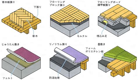 床 意味|「床」（とこ）の意味